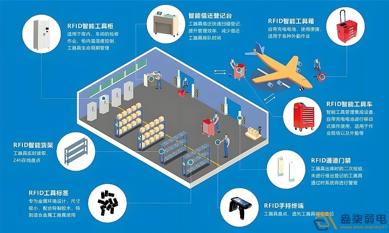 RFID技術如何實現(xiàn)全自動無人安裝？