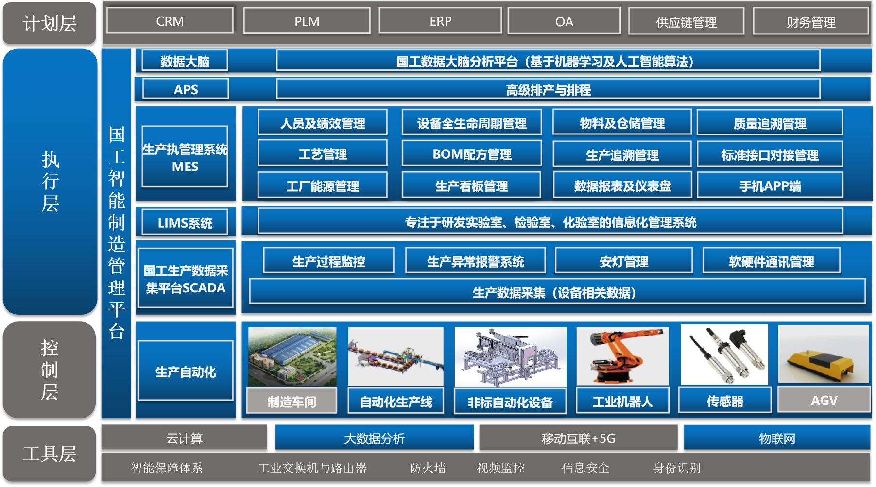 智慧工廠MES系統(tǒng)解決方案