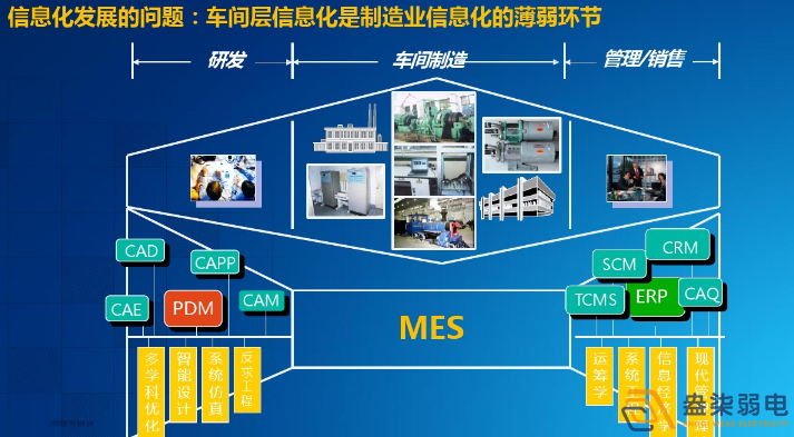 智能工廠為什么需要信息化系統(tǒng)建設(shè)？