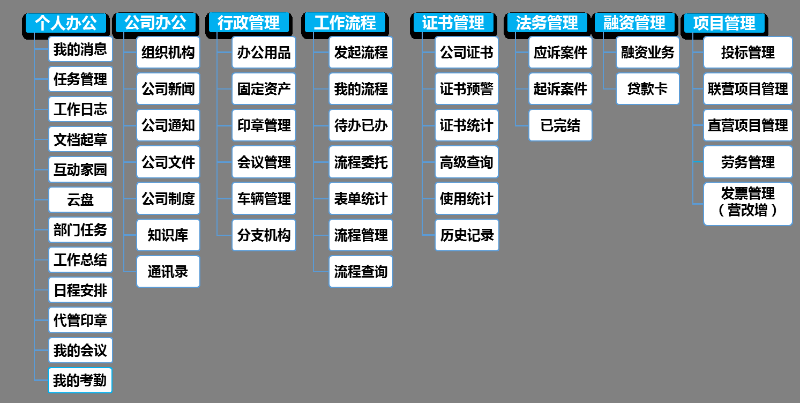 建筑工程管理系統(tǒng)有些什么特點