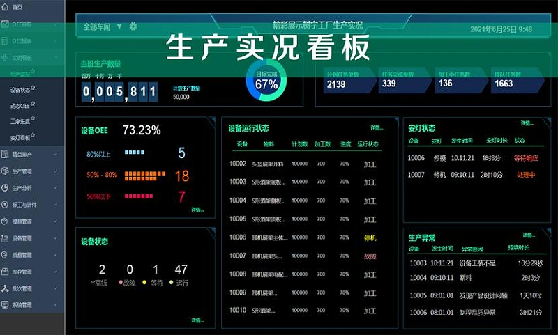 工廠車間可視化看板主要作用有哪些？