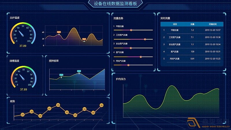 成都綿陽弱電—工廠可視化管理可以帶來哪些便利？