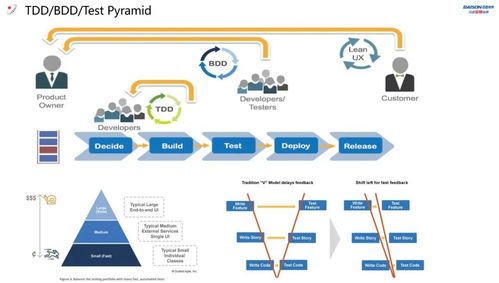 穿越變局，技術先行 百勝軟件第一期技術沙龍在上海總部圓滿落幕